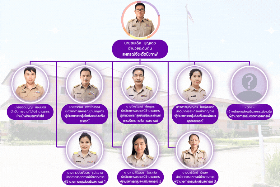 โครงสร้างหน่วยงาน