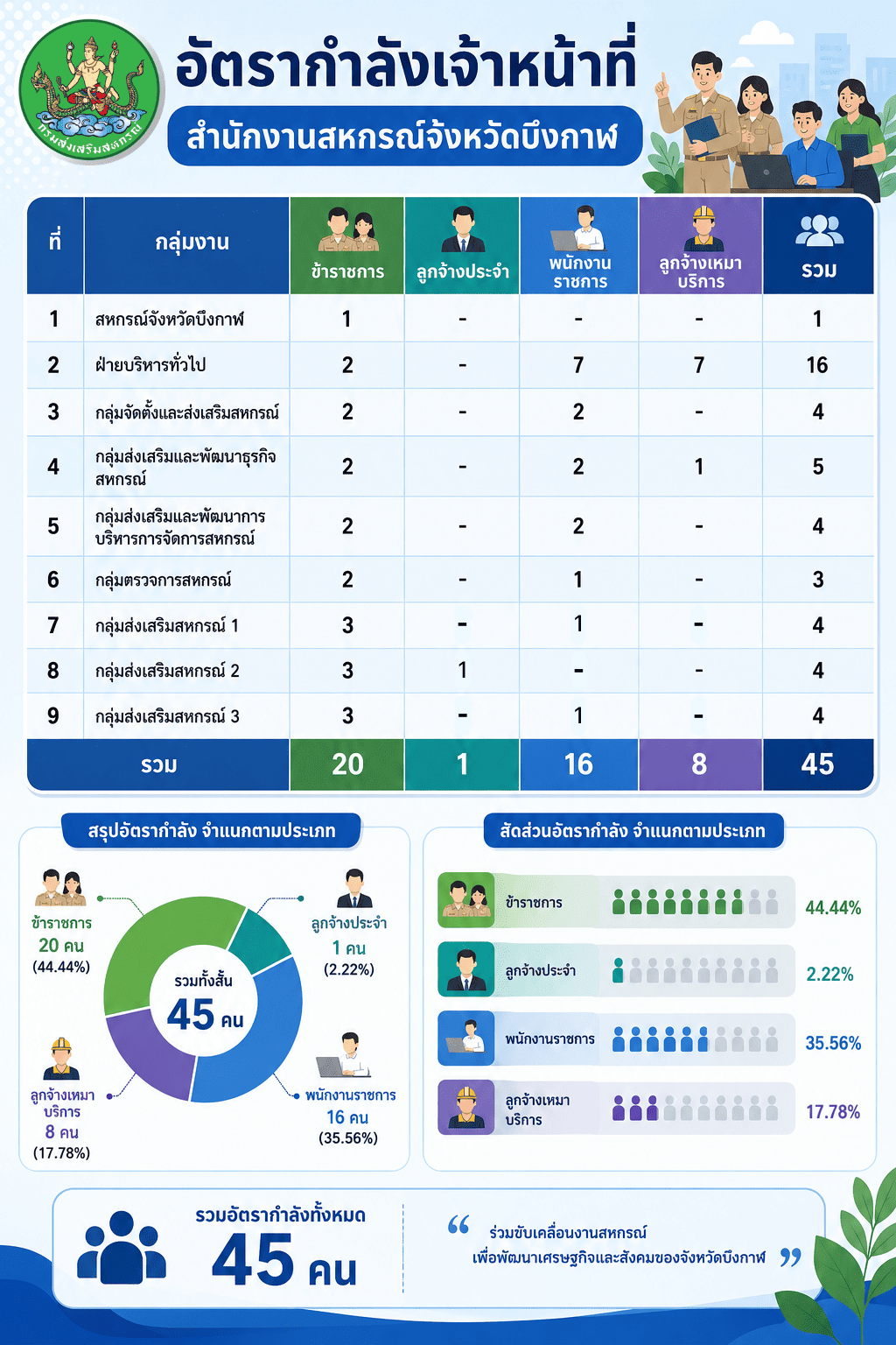 อำนาจหน้าที่รองนายทะเบียนสหกรณ์2 1