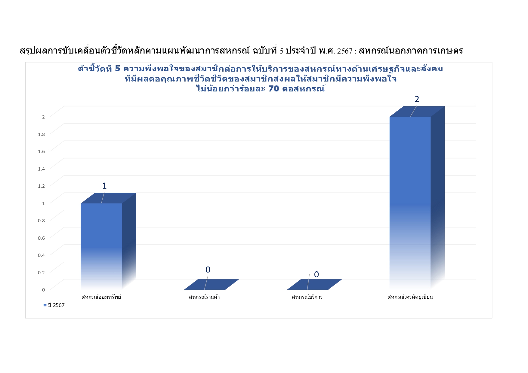 ปี 66 page 0003