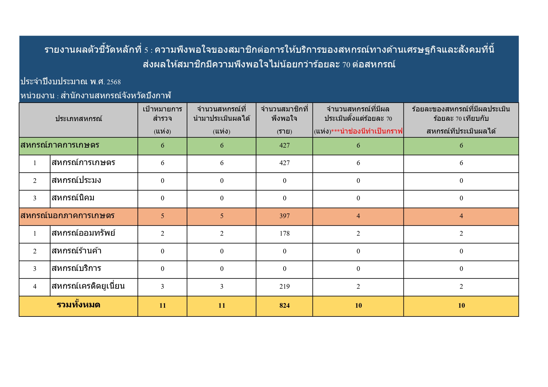 ปี 67 page 0001