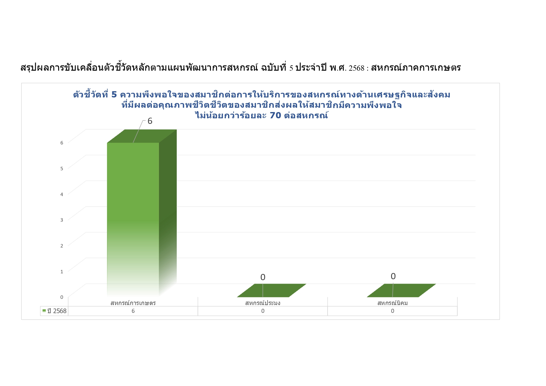 ปี 67 page 0002