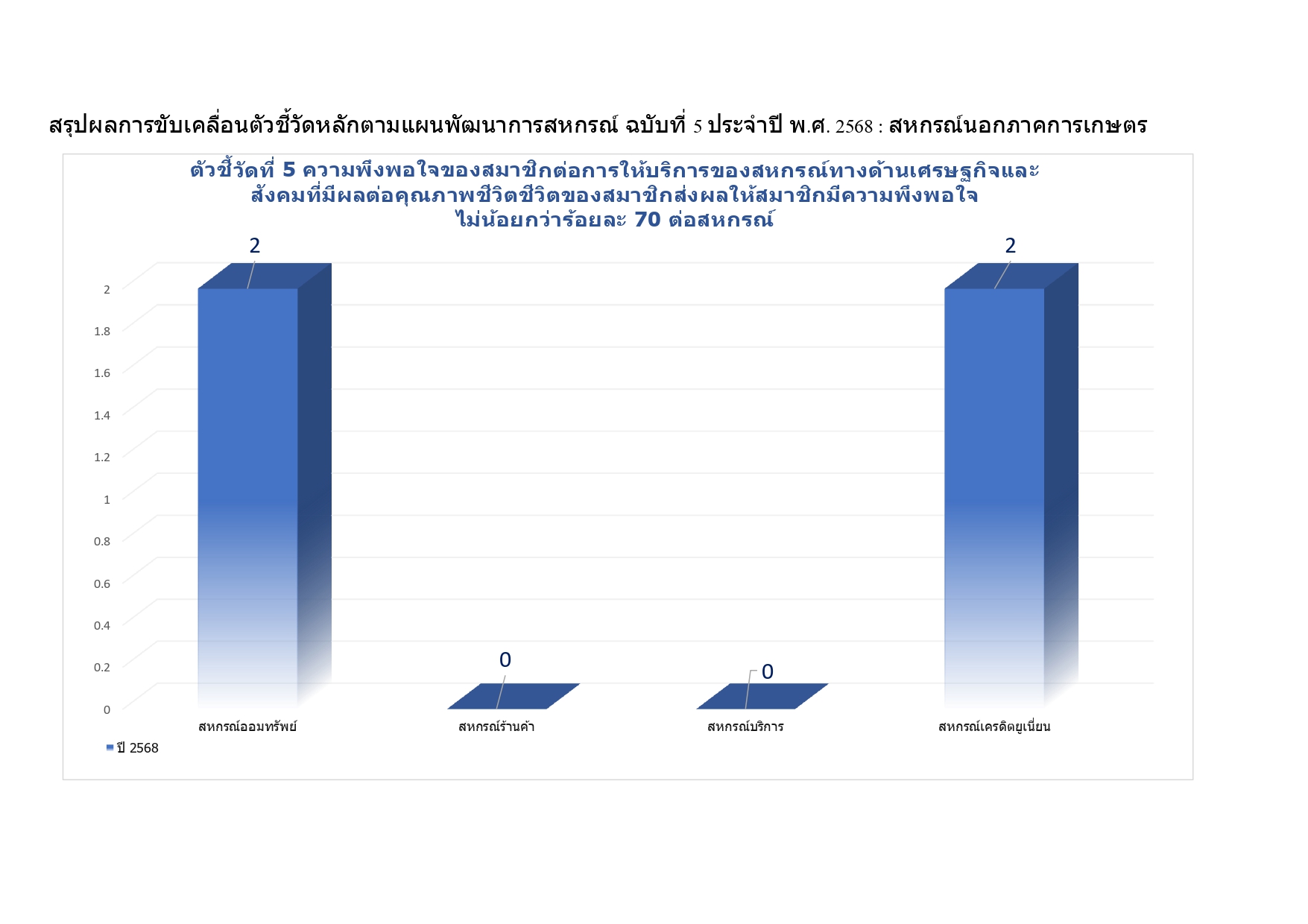 ปี 67 page 0003