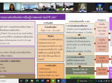 ร่วมประชุมโครงการประกวดโรงเรียนจัดการเรียนรู้การสหกรณ์ ... พารามิเตอร์รูปภาพ 4