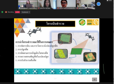 สหกรณ์จังหวัดบึงกาฬ และเกษตรกรโครงการนำลูกหลานกลับบ้าน ... พารามิเตอร์รูปภาพ 10