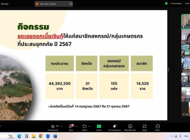 กลุ่มงานวิชาการ กลุ่มงานส่งเสริม และสหกรณ์กลุ่มเป้าหมาย ... พารามิเตอร์รูปภาพ 10