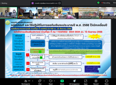 สหกรณ์จังหวัดบึงกาฬ และฝ่ายบริหารทั่วไป ... พารามิเตอร์รูปภาพ 11