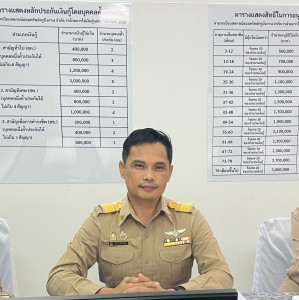 กลุ่มจัดตั้งและส่งเสริมสหกรณ์ ... พารามิเตอร์รูปภาพ 1