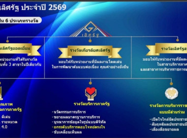 สหกรณ์จังหวัดบึงกาฬ ... พารามิเตอร์รูปภาพ 1