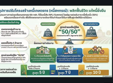 กลุ่มส่งเสริมและพัฒนาการบริหารการจัดการสหกรณ์ ... พารามิเตอร์รูปภาพ 4