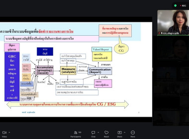 กลุ่มส่งเสริมสหกรณ์ 3 ร่วมโครงการอบรมเชิงปฏิบัติการ ... พารามิเตอร์รูปภาพ 2
