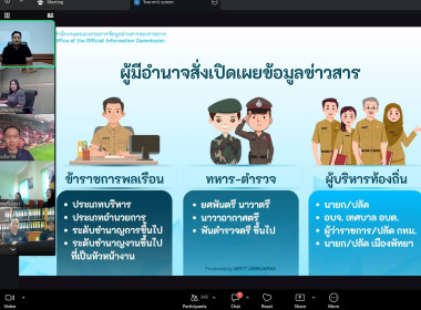 สำนักงานสหกรณ์จังหวัดบึงกาฬ ... พารามิเตอร์รูปภาพ 3