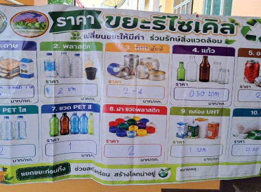 กลุ่มจัดตั้งและส่งเสริมสหกรณ์ ... พารามิเตอร์รูปภาพ 5