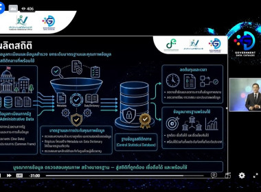 ฝ่ายบริหารทั่วไป ร่วมประชุมสัมมนา Government Data Catalog ... พารามิเตอร์รูปภาพ 5