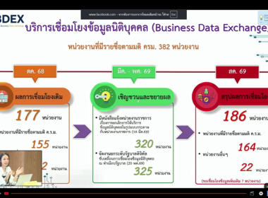 กลุ่มส่งเสริมและพัฒนาการบริหารการจัดการสหกรณ์ร่วมรับฟังการสัมมนาทางวิชาการประจำปีระหว่างสำนักงานศาลปกครองกับหน่วยงานความร่วมมือภายในประเทศ ... พารามิเตอร์รูปภาพ 5