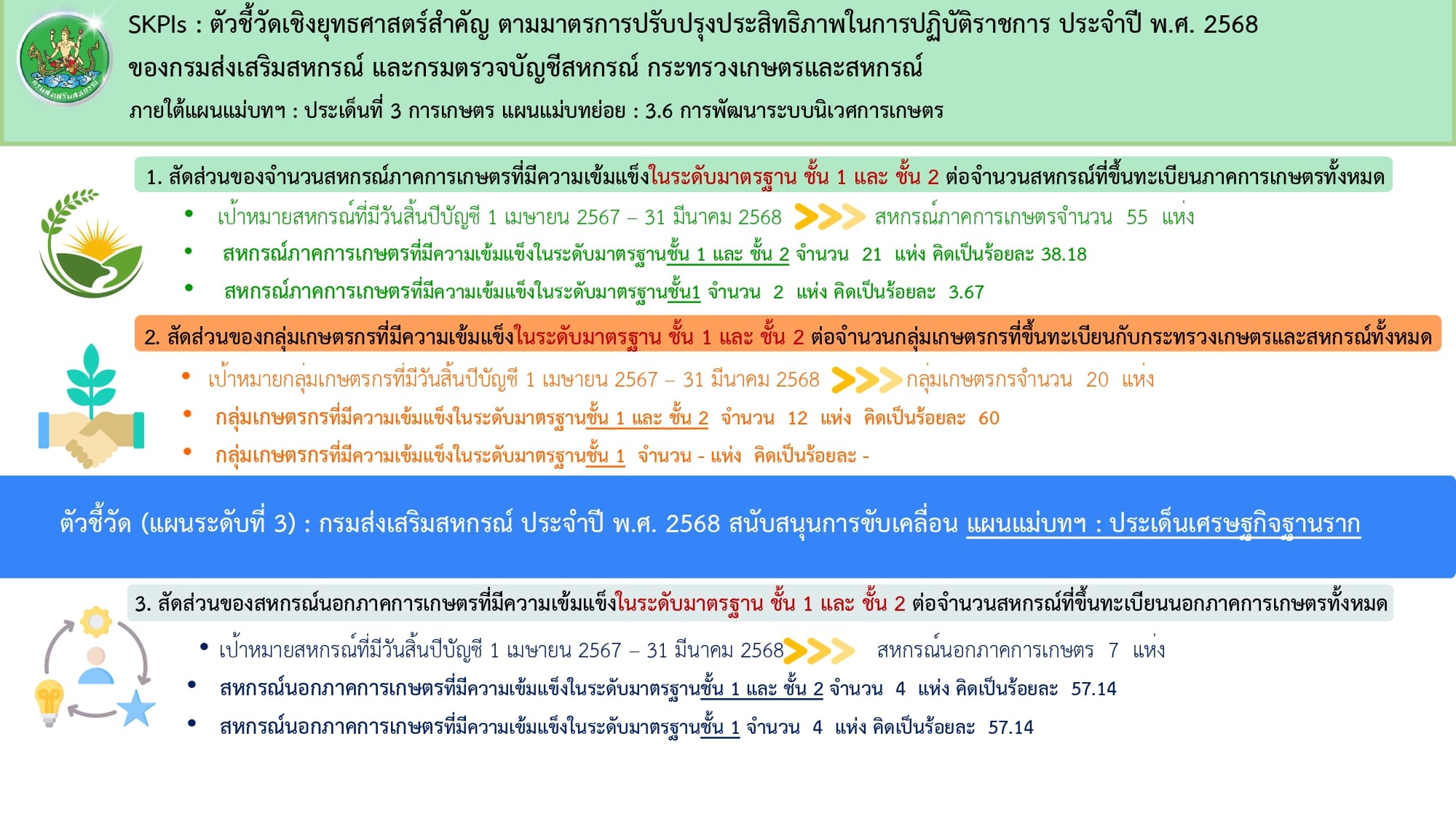 สหกรณ์มีความเข้มแข็งในปี 2568 page 0002