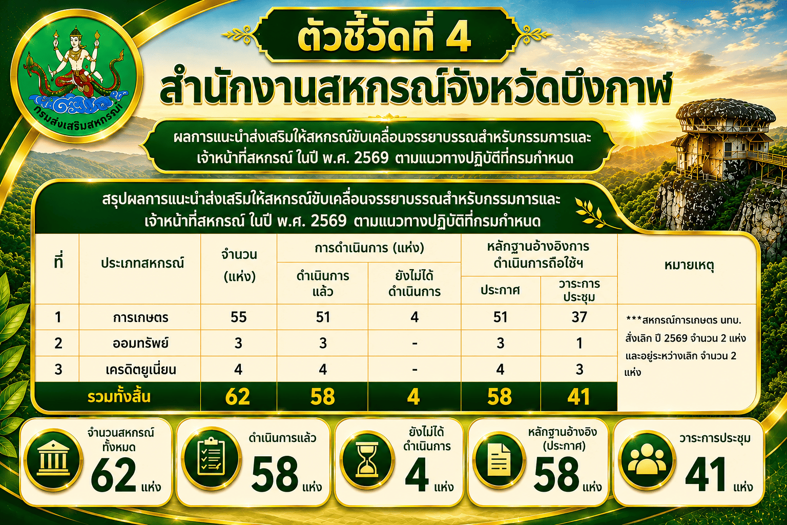 จรรยาบรรณ ขึ้นเว็ป 1