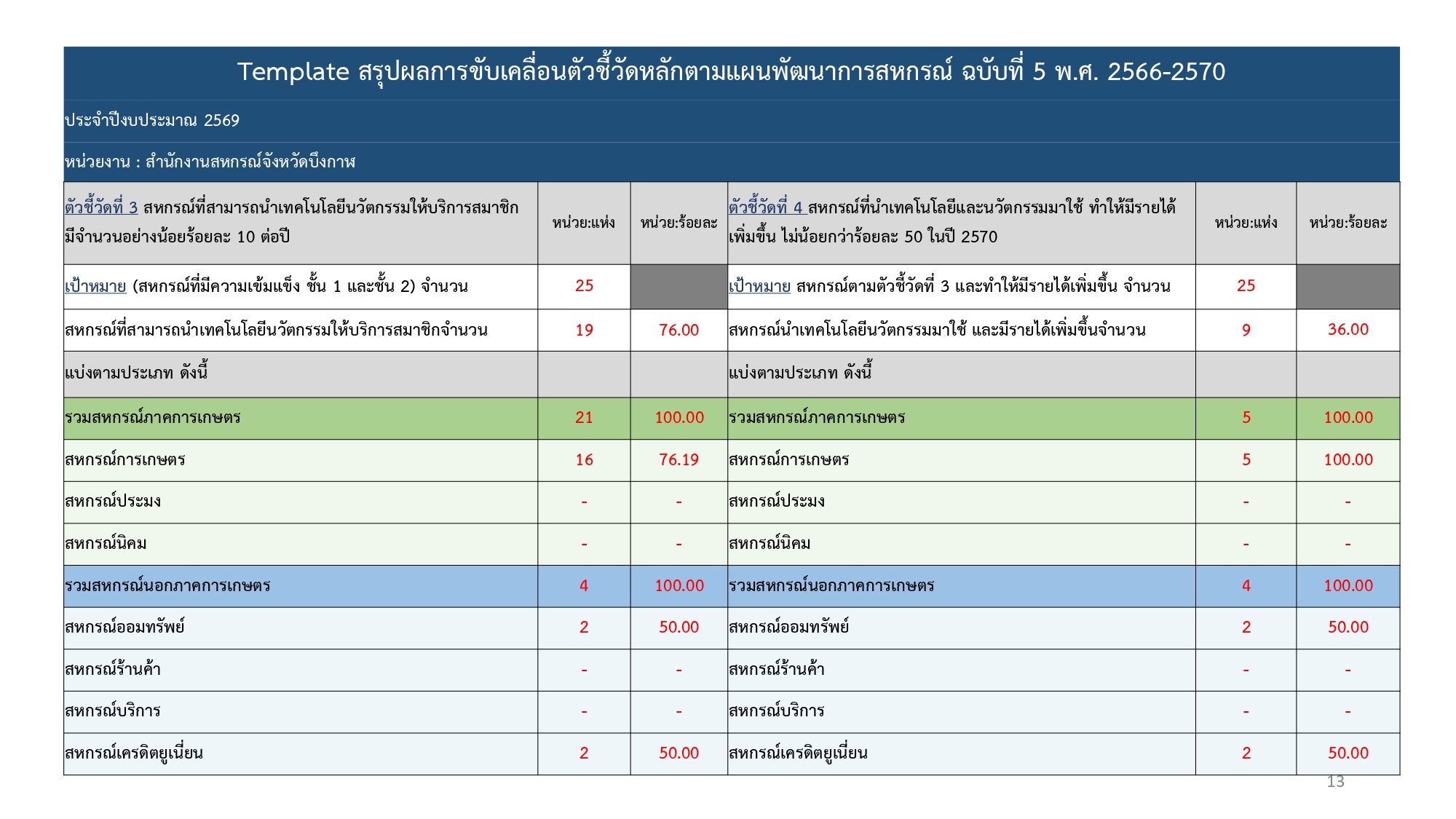 นวัตกรรม 2569 page 0001