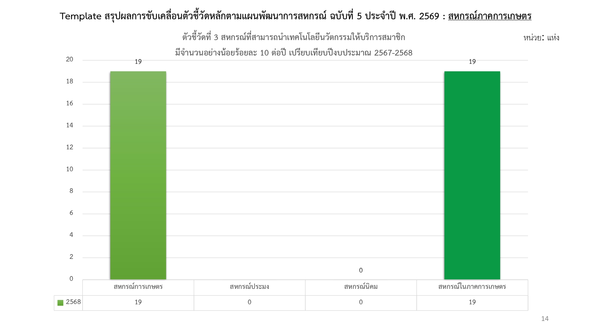 นวัตกรรม 2569 page 0002