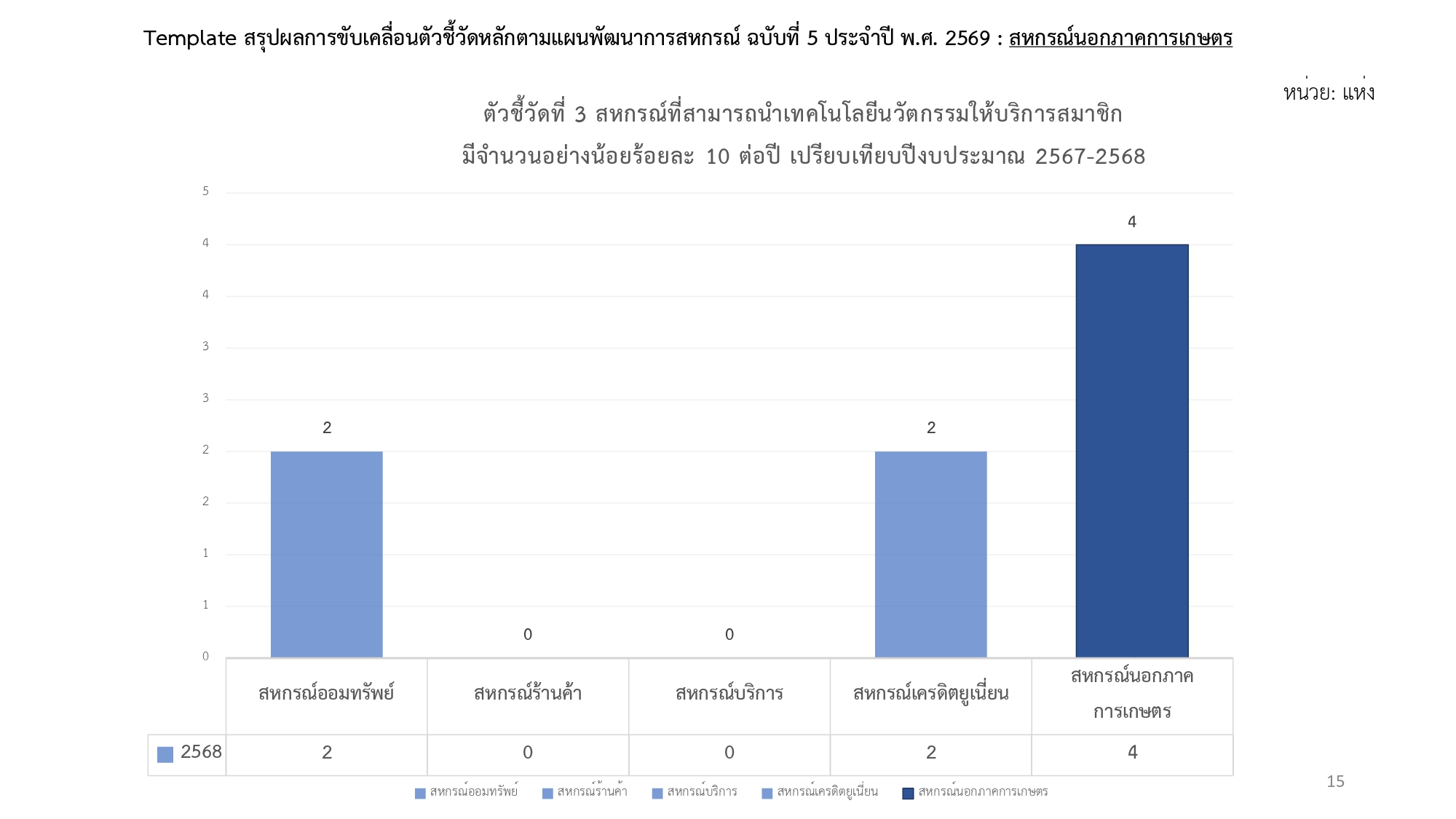 นวัตกรรม 2569 page 0003