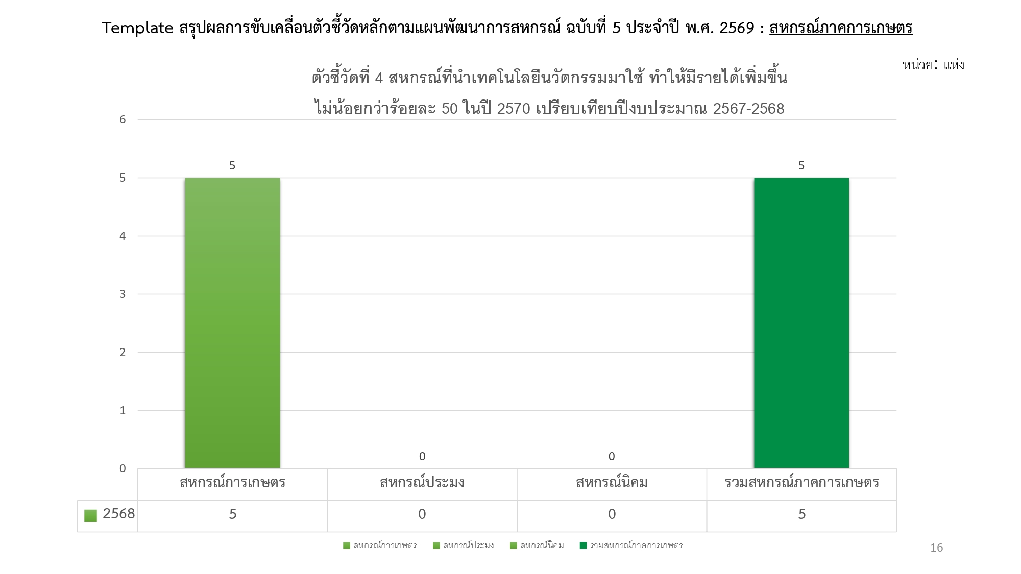 นวัตกรรม 2569 page 0004