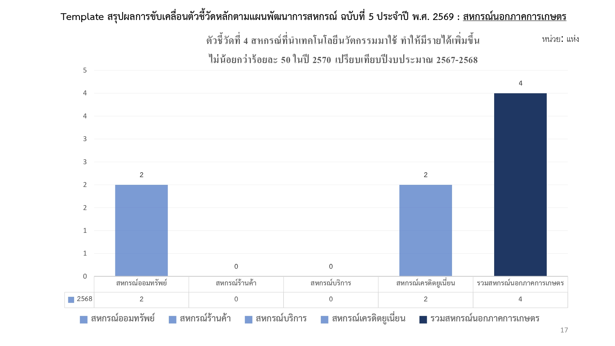 นวัตกรรม 2569 page 0005