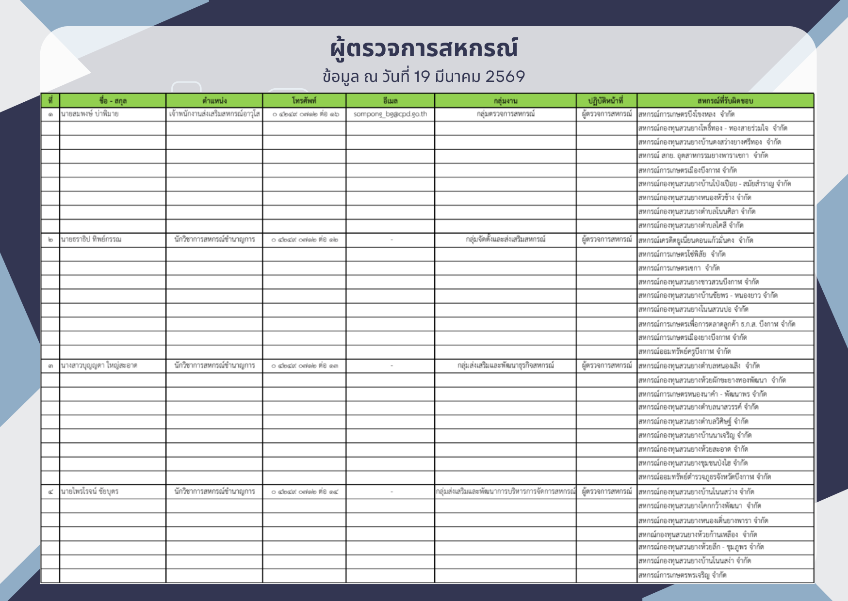 ผู้ตรวจการสหกรณ์ 1