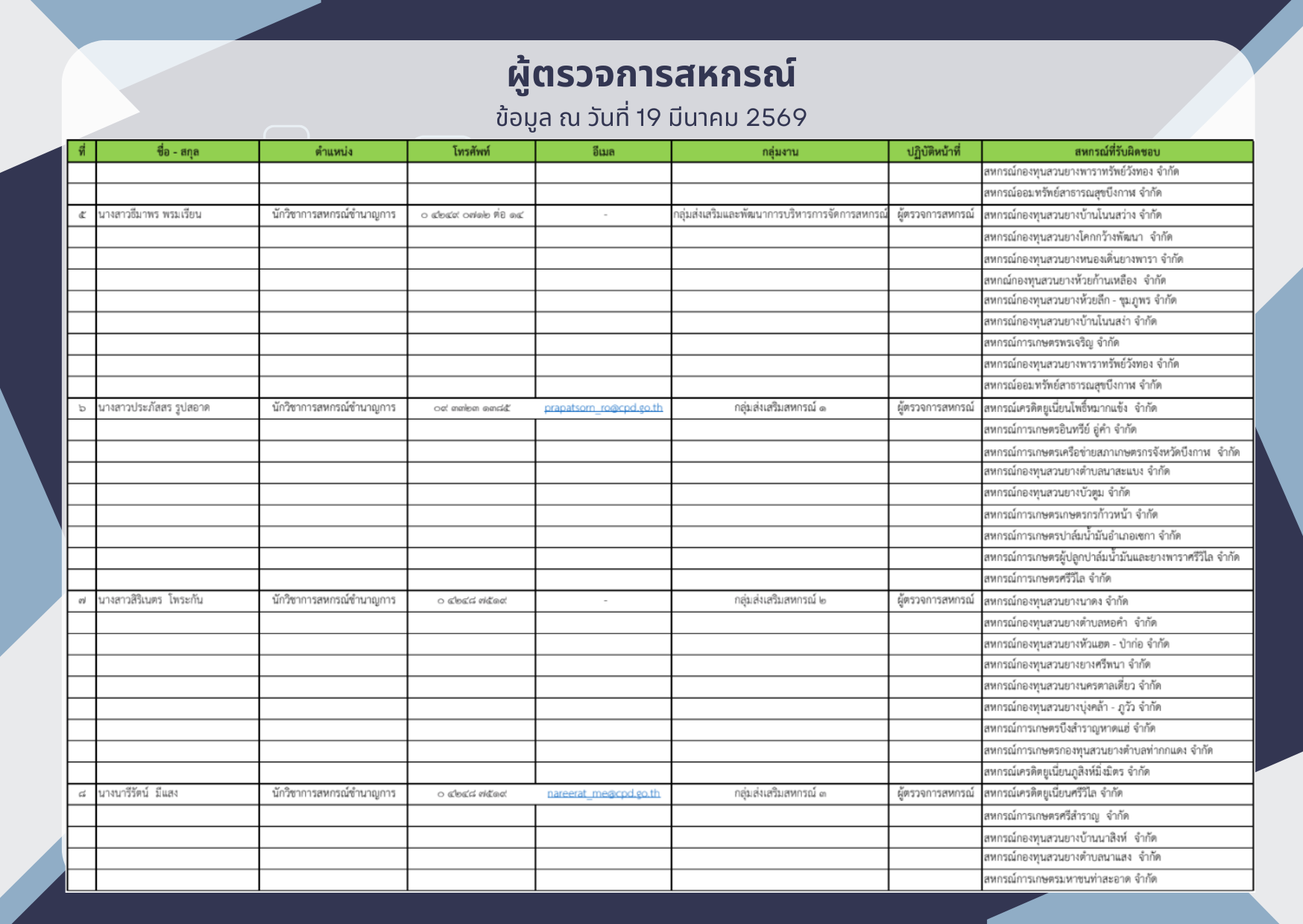 ผู้ตรวจการสหกรณ์ 2
