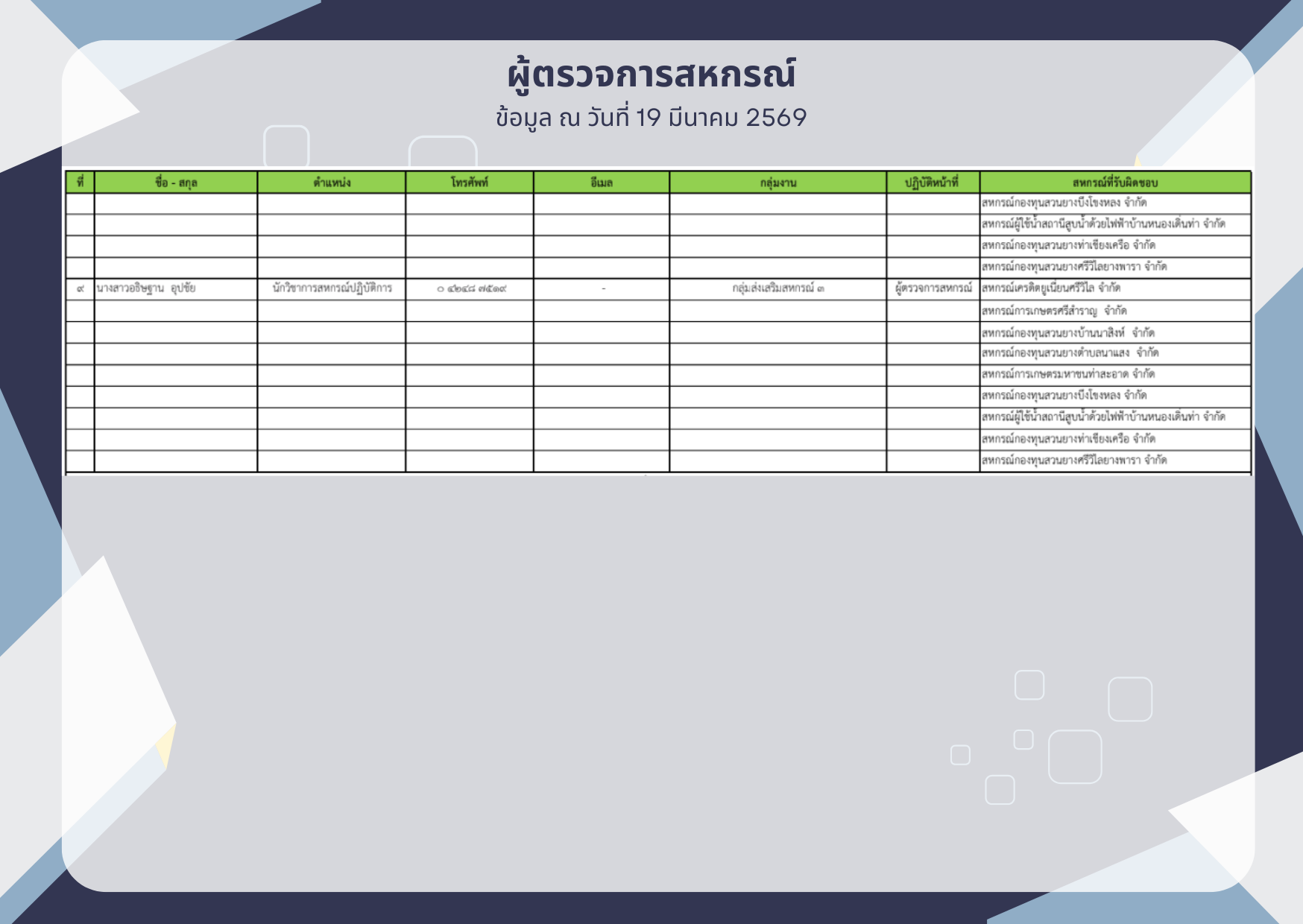 ผู้ตรวจการสหกรณ์ 3