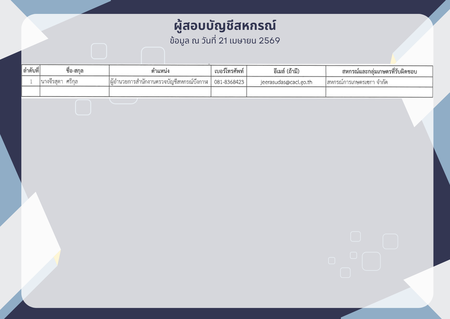 ผู้สอบบัญชีสหกรณ์ 1
