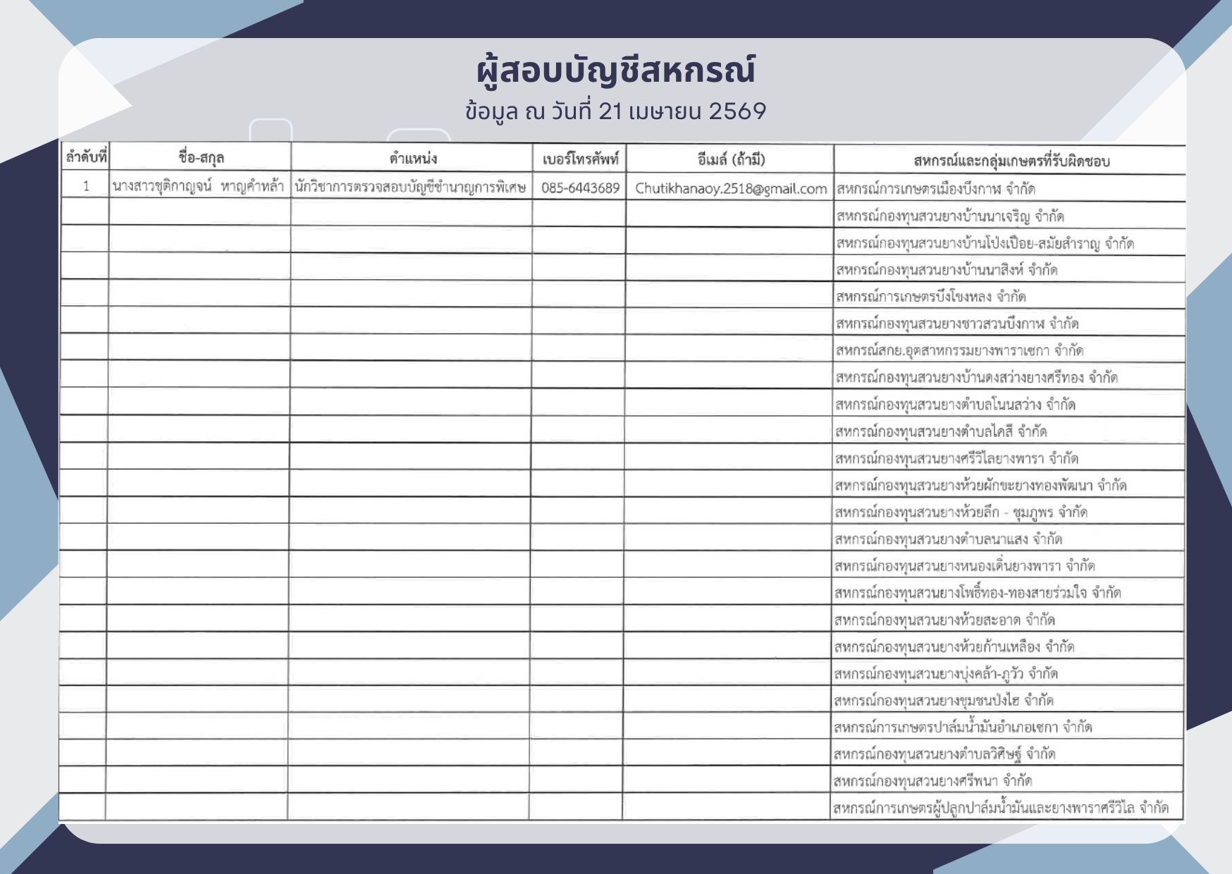 ผู้สอบบัญชีสหกรณ์ 2