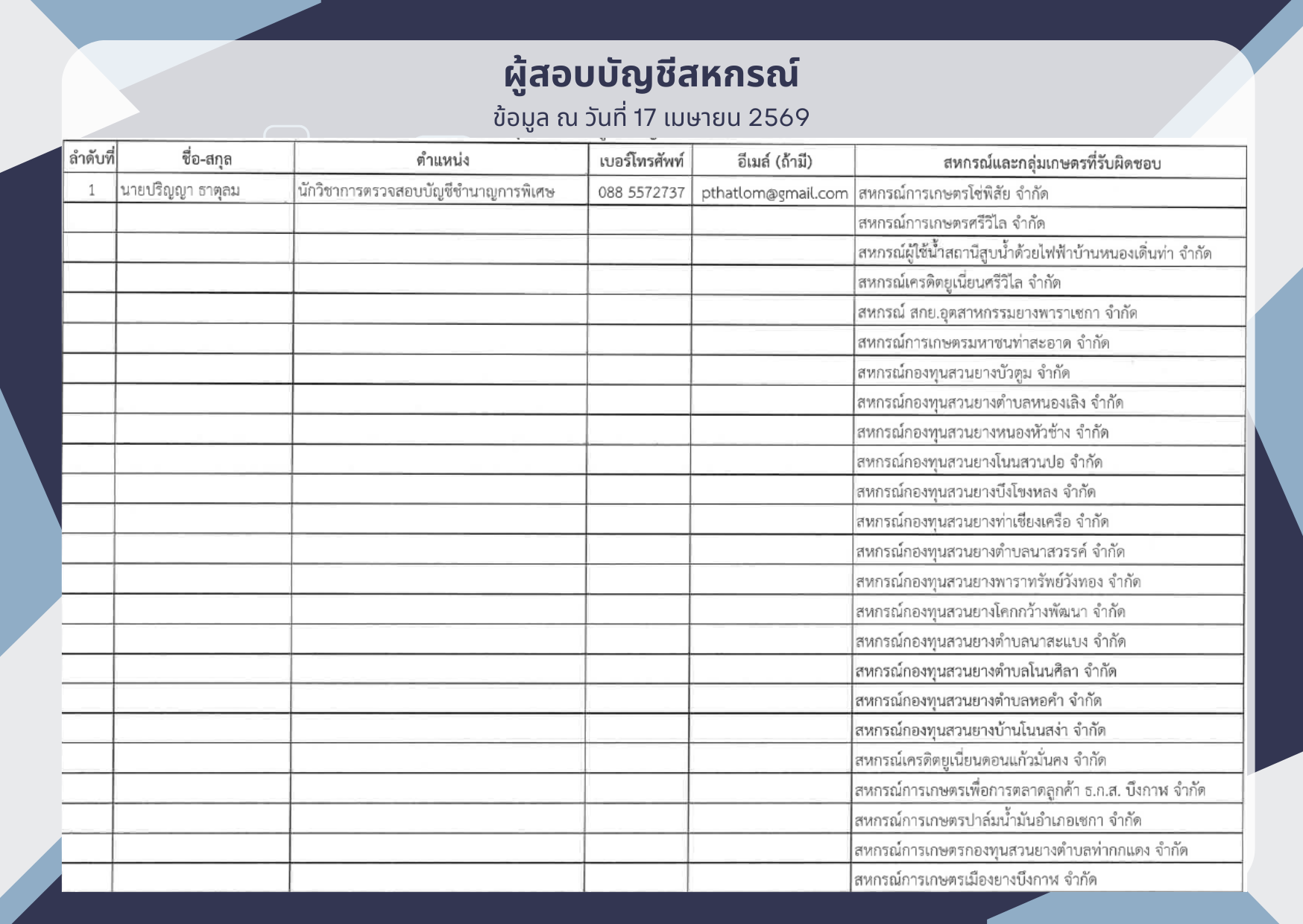 ผู้สอบบัญชีสหกรณ์ 4