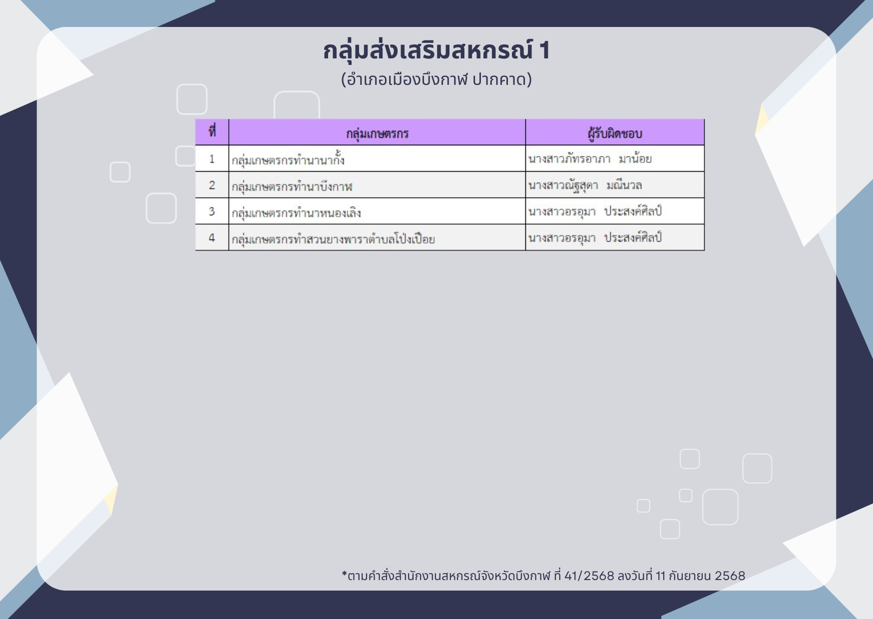 กลุ่มเกษตรกร กลุ่มส่งเสริมสหกรณ์ 1