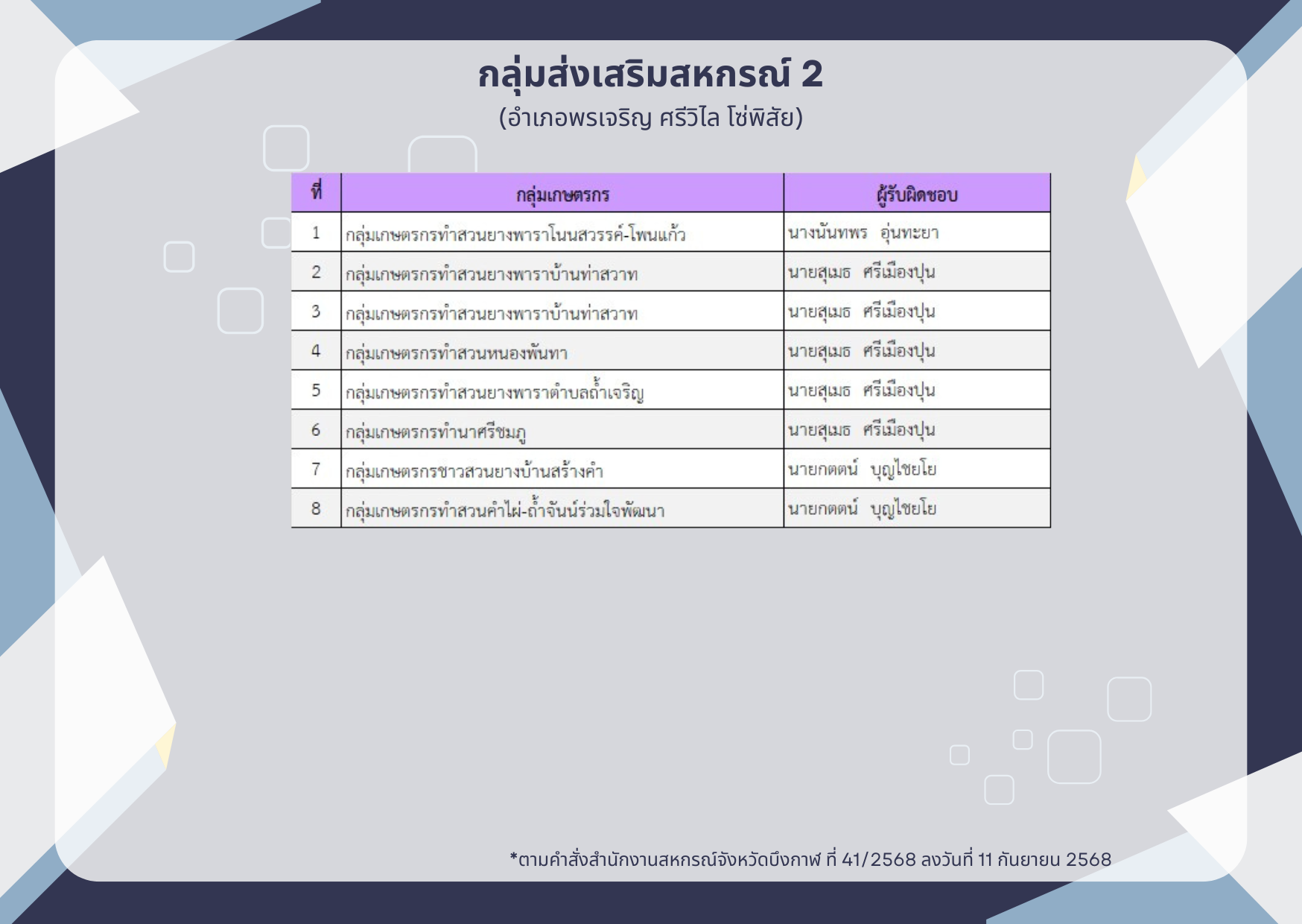 กลุ่มเกษตรกร กลุ่มส่งเสริมสหกรณ์ 2