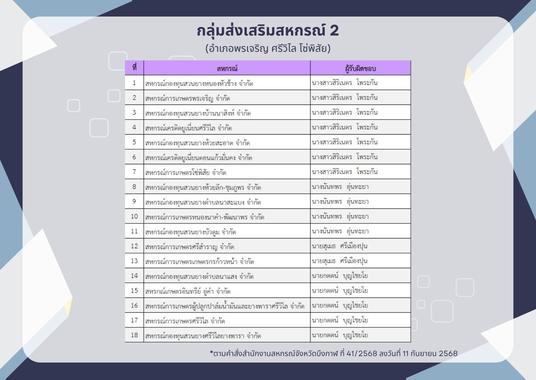 สหกรณ์ กลุ่มส่งเสริมสหกรณ์ 2